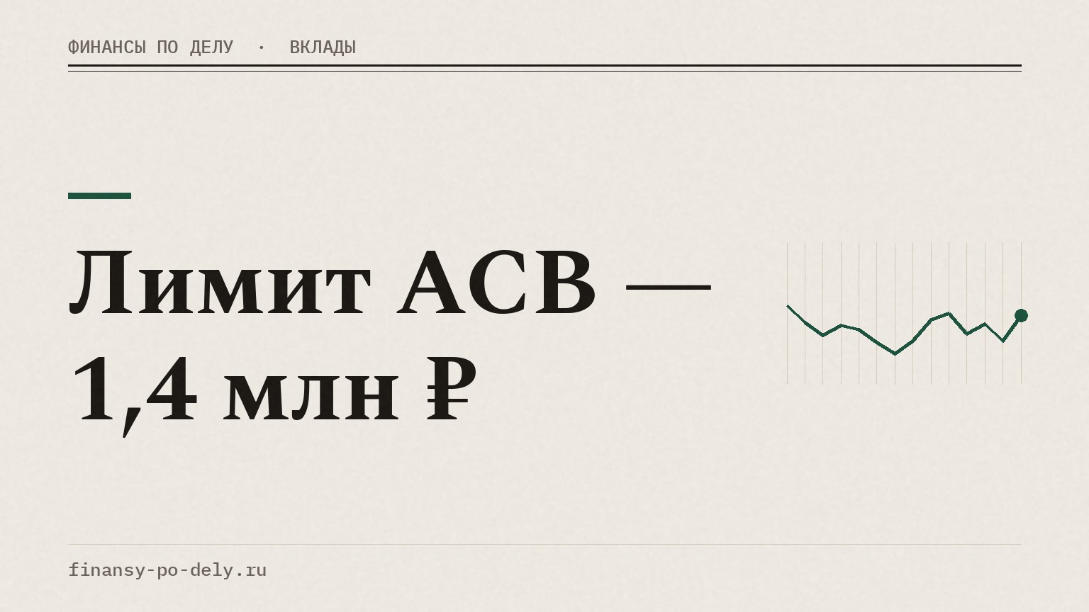 Лимит АСВ — 1,4 млн ₽